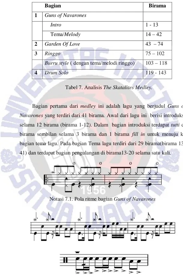 Tabel 7. Analisis The Skatalites Medley. 