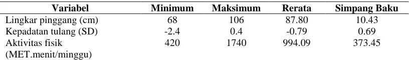 Tabel 1. Nilai Minimum, Maksimum, Rerata, Standar Deviasi Variabel Lingkar Pinggang, 