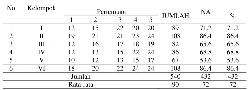 tabel tersebut 