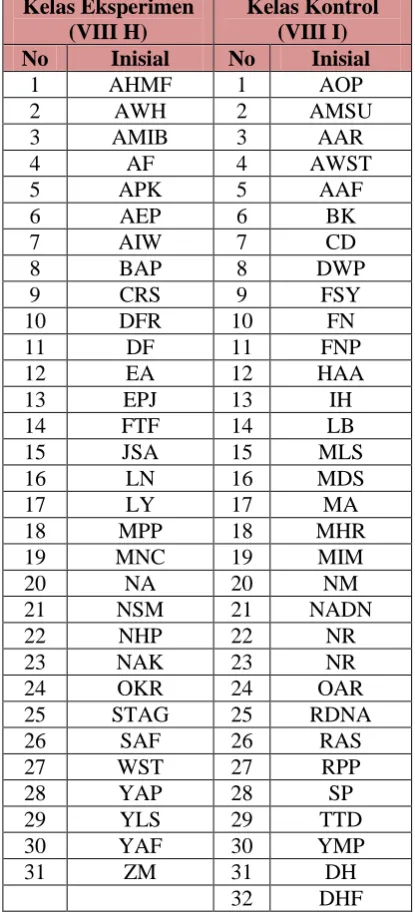 Tabel 4.2 Daftar Nama Siswa Kelas Eksperimen dan Kelas Kontrol 