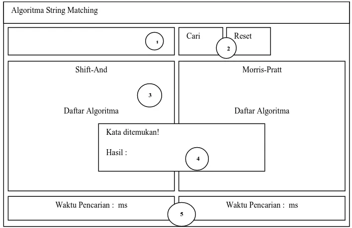 Gambar 3.13. Rancangan Tampilan Halaman Algoritma String Matching 