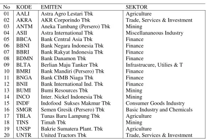 Tabel 1. Data Sampel Penelitian 