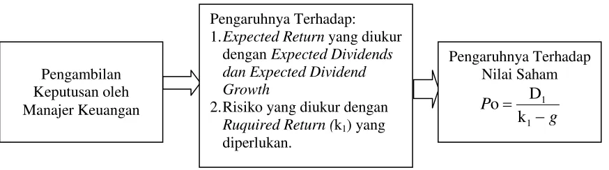 Gambar 1. 