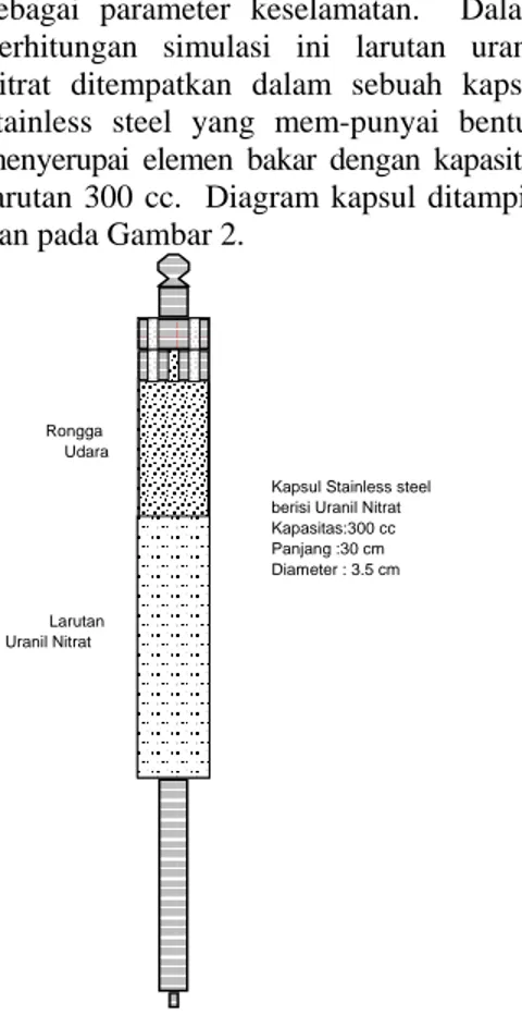 Gambar 2.  Diagram kapsul stainless steel  berisi larutan uranil nitrat untuk menghasilkan 