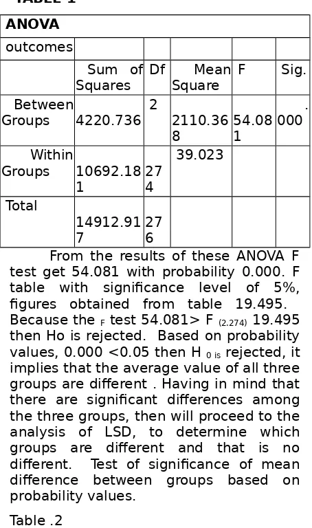 table  with  significance  level  of  5%,figures  obtained  from  table  19.495.  