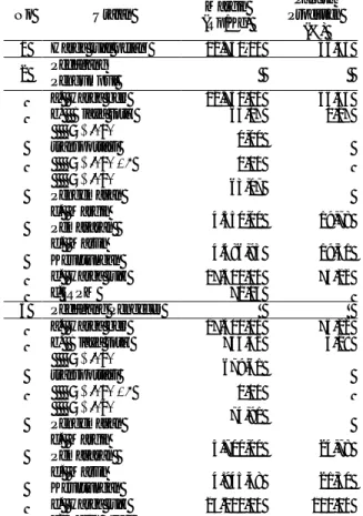 Tabel 3.  Margin  tataniaga  ikan  bandeng  di  Kecamatan Pasir Sakti saluran pemasaran  II, 2016  No  Uraian  Margin  (Rp/Kg)  Pangsa  Produsen  (%)  1  Harga jual petani  12.750,00  55,43  2  Pedagang  Pengumpul        a