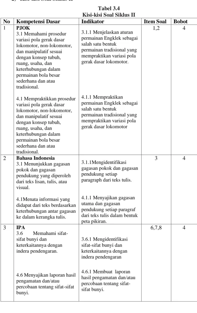 Tabel 3.4  Kisi-kisi Soal Siklus II