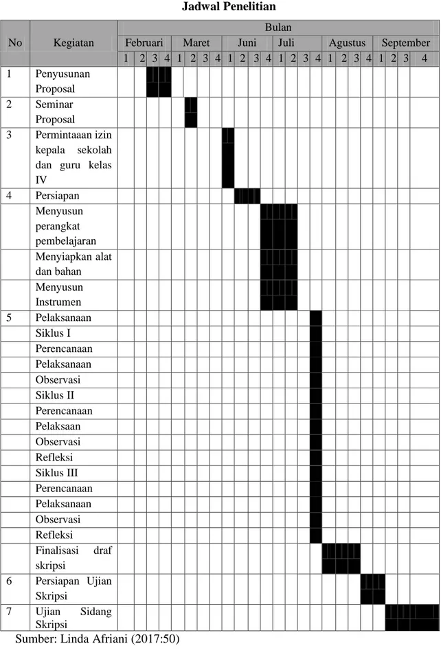 Tabel 3.1   Jadwal Penelitian 