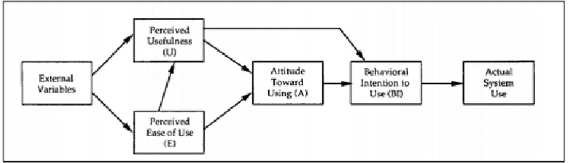 Gambar 2.1 Komponen Sistem Pendukung Keputusan. 