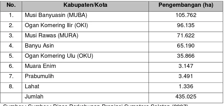 Tabel 9. Luas Lahan Perkebunan Kelapa Sawit di Propinsi Sumatera Selatan Berdasarkan Tingkat Kepemilikan di inti dan plasma Tahun 2005 – 2007 