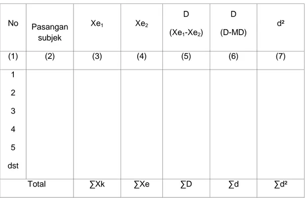 Tabel 3.2 Persiapan Perhitungan Statistik  
