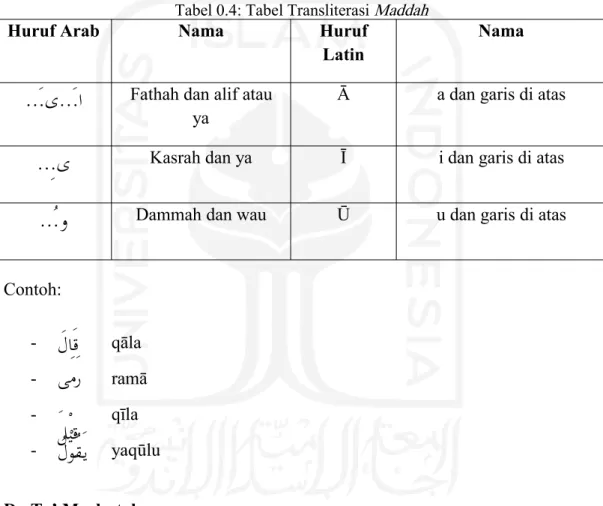 Tabel 0.4: Tabel Transliterasi Maddah