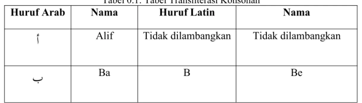 Tabel 0.1: Tabel Transliterasi Konsonan
