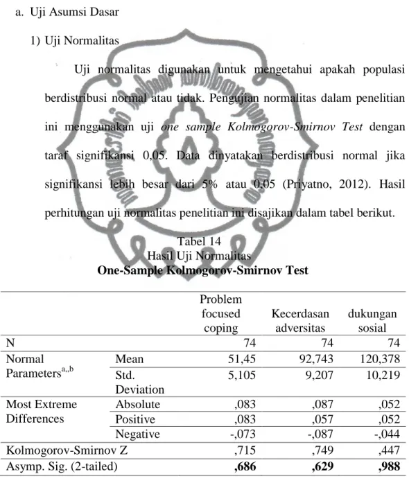 Tabel 14  Hasil Uji Normalitas 