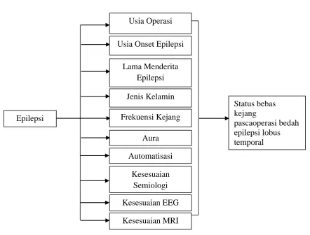 Gambar 4. Kerangka Konsep 