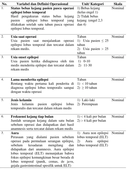 Tabel 4. Definisi operasional variabel penelitian 