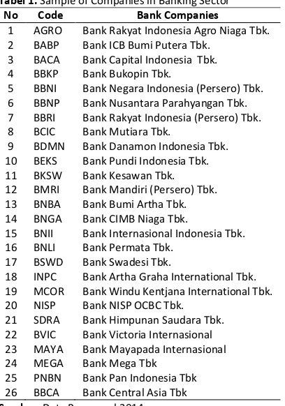 Tabel 1. Sample of Companies in Banking Sector