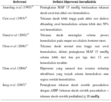 Tabel 3. Definisi hipertensi intradialitik berdasarkan studi klinis 