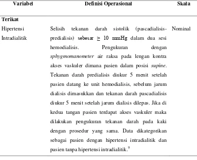 Tabel 5. Definisi operasional (lanjutan) 