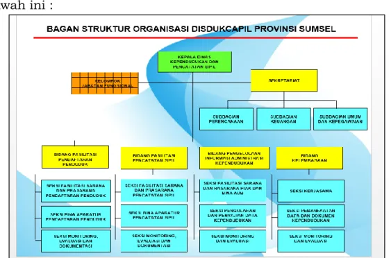 Gambar 2.1. Bagan Struktur Organisasi Dinas Kependudukan dan    Pencatatan Sipil Provinsi Sumatera Selatan 