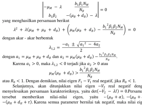 TABEL 1  Nilai Parameter 