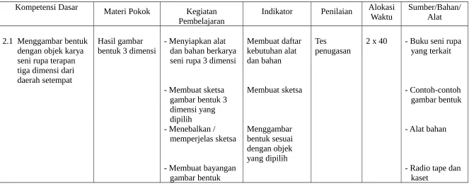 gambar bentuk 3 