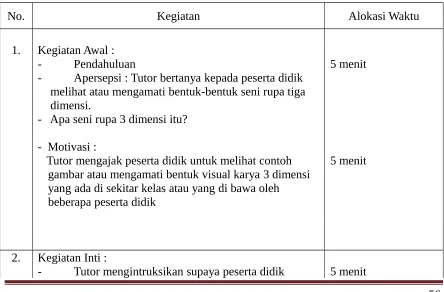 gambar atau mengamati bentuk visual karya 3 dimensi 