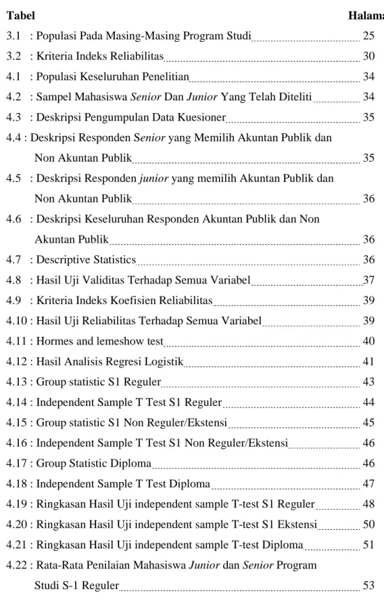 Tabel            Halaman 