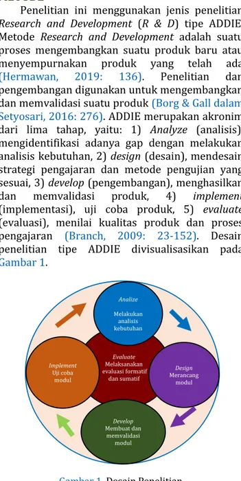 Gambar 1. Desain Penelitian  Sumber: Branch (2009: 2-3)