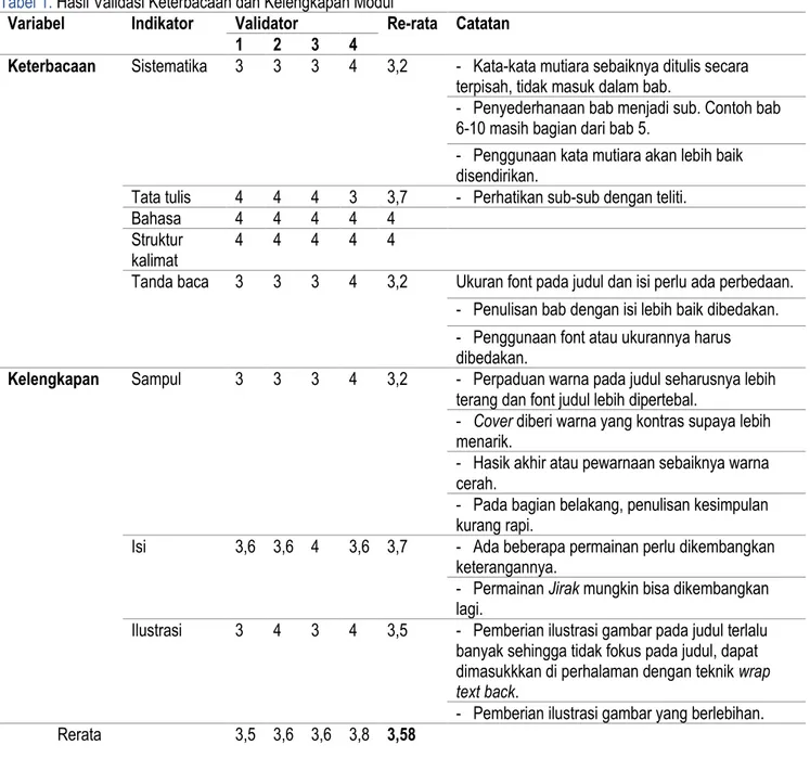 Tabel 1. Hasil Validasi Keterbacaan dan Kelengkapan Modul 