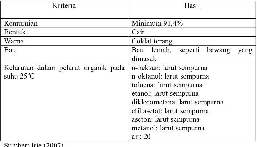 Tabel 3. Sifat Fisika dan Kimia Senyawa Profenofos 