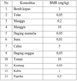 Tabel 4. Batas Maksimum Residu profenofos pada makanan  