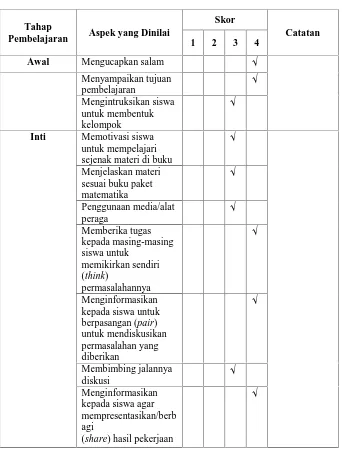 Tabel 4.5 Hasil Pengamatan Aktivitas Penelti  pada Siklus II