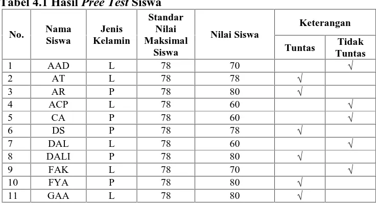 Tabel Berlanjut …