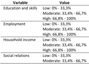 Table 6. Happiness Aspect Interval for Fuzzy Analysis Input 