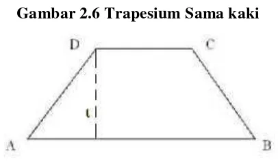 Gambar 2.6 Trapesium Sama kaki