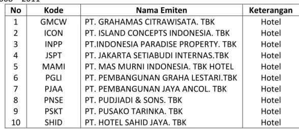 Table  1  Daftar  Perusahaan  Hotel  dan  Restoran  di  Bursa  Efek  Indonesia  Tahun  2008 – 2011 