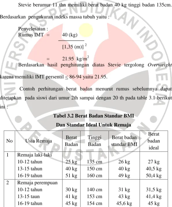 Tabel 3.2 Berat Badan Standar BMI   Dan Standar Ideal Untuk Remaja 