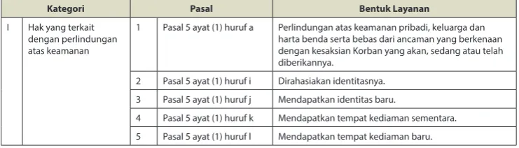 tabel di bawah ini: 