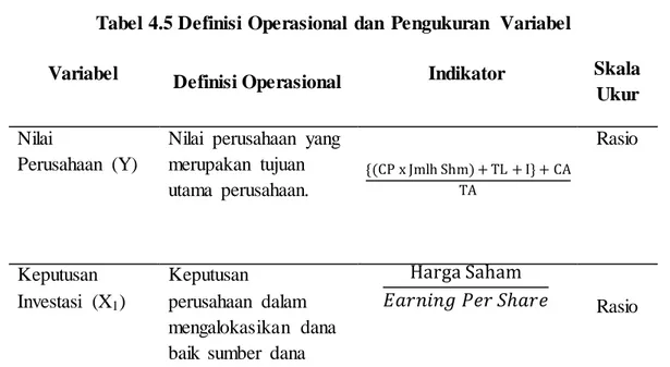 Tabel 4.5 Definisi Operasional  dan  Pengukuran  Variabel 