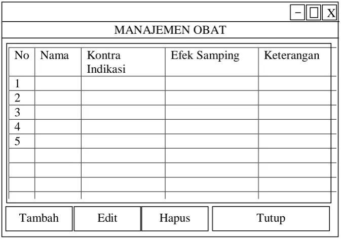 Gambar 3.12 Rancangan Halaman Menu Data Obat 