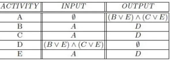 Tabel 1 Contoh Causal Matriks[1]
