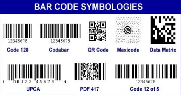 Gambar 1. Jenis Barcode 
