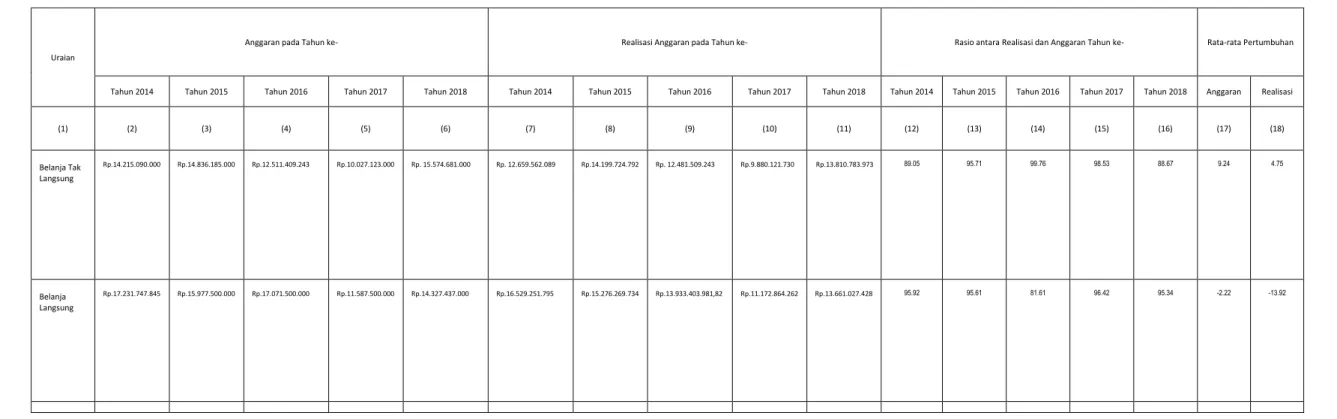 Tabel T-C. 24 Anggaran dan Realisasi Pendanaan Pelayanan Perangkat Daerah Dinas Kebudayaan dan Pariwisata  Provinsi Sumatera Selatan 