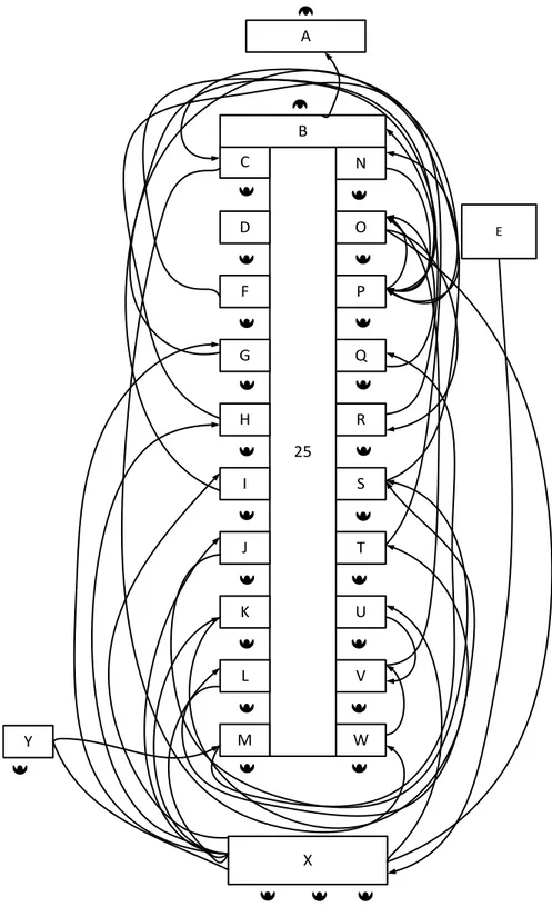 Gambar I.4 Spaghetti Diagram Existing Layout WS Sewing 