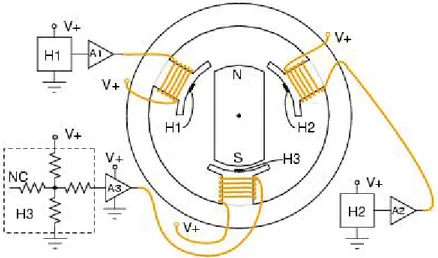 Gambar 2.13 posisi Hall sensor pada BLDC motor 