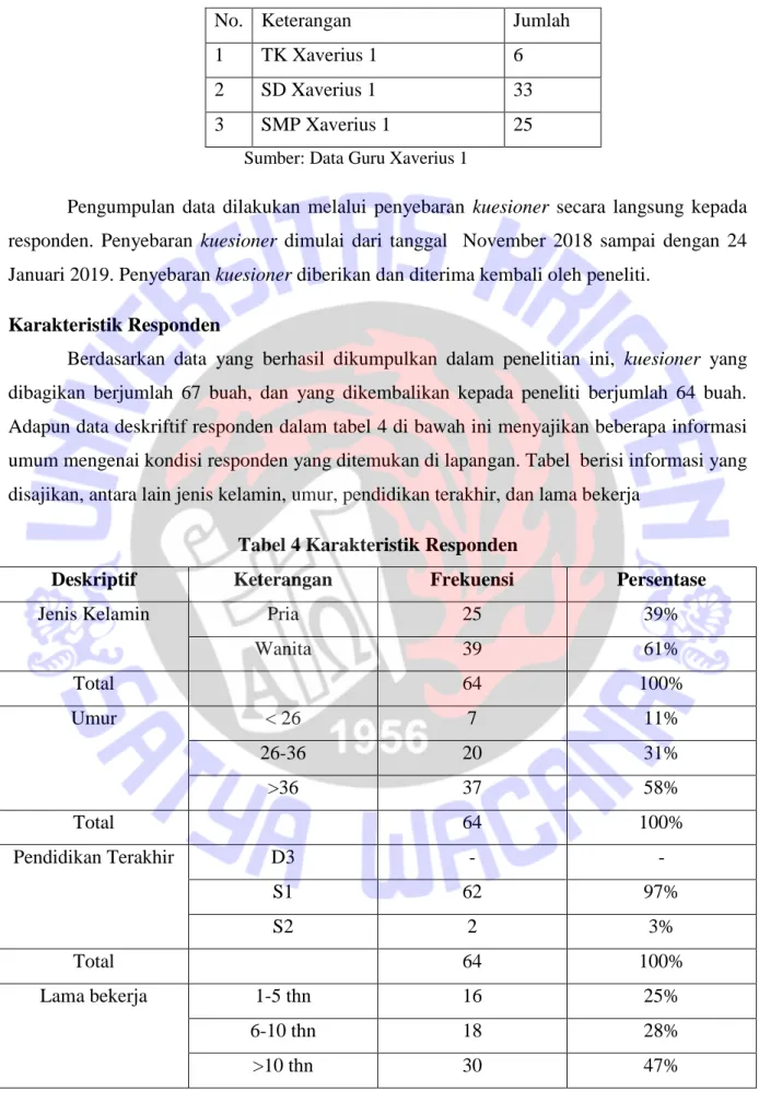 Tabel 3 Guru Xaverius 1 Bandar Lampung 