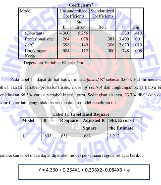 Tabel 10 Uji t  Coefficients a Model  Unstandardized  Coefficients  Standardized Coefficients  t  Sig