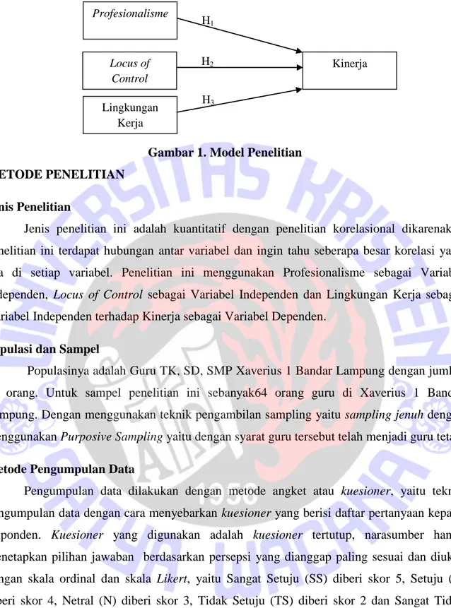 Gambar 1. Model Penelitian  METODE PENELITIAN 