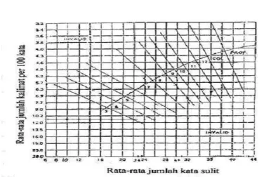 Gambar 3.2 Grafik Raygor 